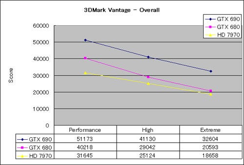 Graph01