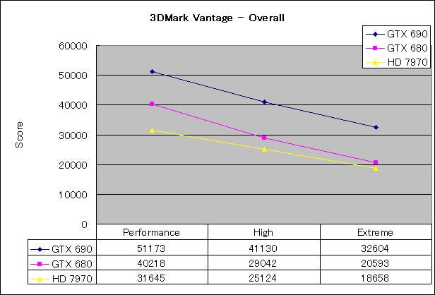 Graph01l