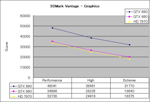 Graph02l