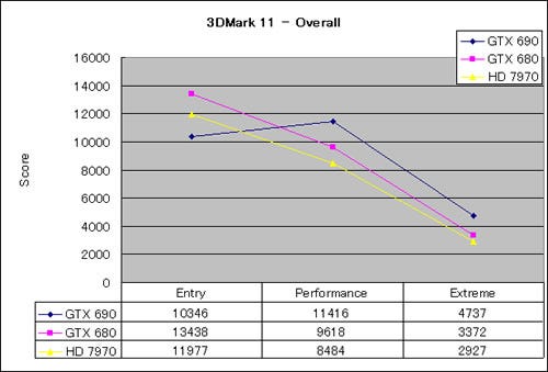 Graph03