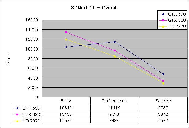 Graph03l