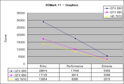 Graph04