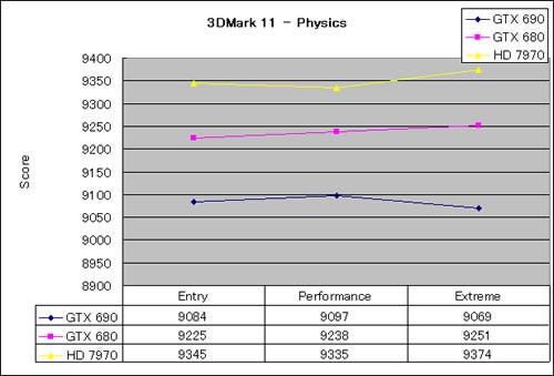 Graph05