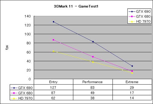 Graph07