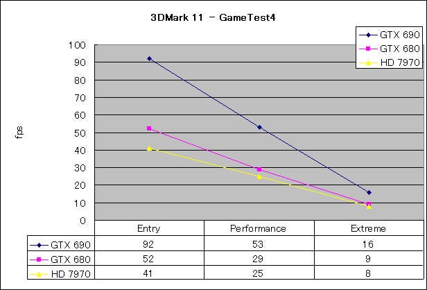 Graph10l