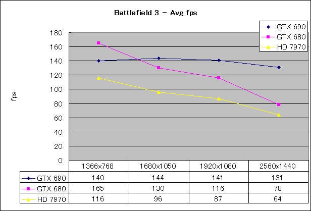 Graph11l