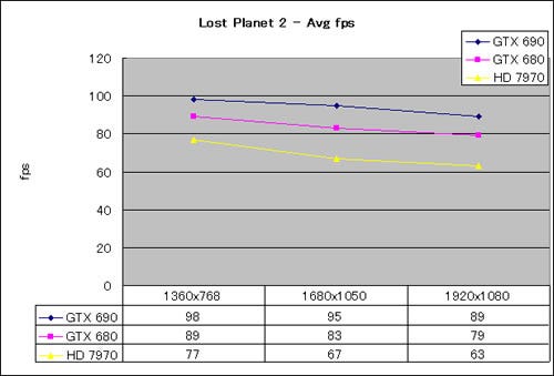 Graph12