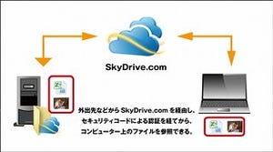 ゼロからはじめる新しい「SkyDrive」 - 進化したSkyDriveをインストールから試してみる