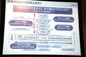 富士通、「ものづくり革新隊」サービスで日本の製造業を支援