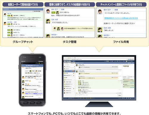 Ec Studioとkddi 社内チャットサービス Kddi Chatwork を提供 マイナビニュース