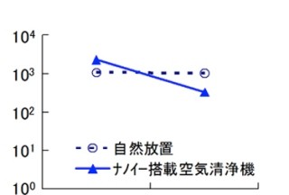 ペット臭にも確かな脱臭効果！　帯電微粒子水「ナノイー」搭載空気清浄機