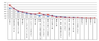 20代女性はみんなとワイワイ飲みたい傾向に。低アルコール飲料に関する調査