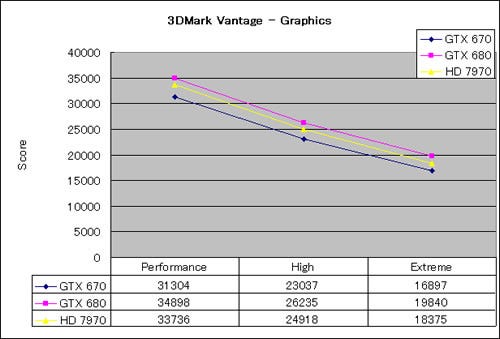 Graph02