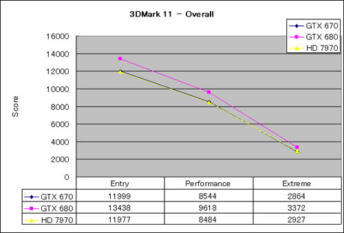 Graph03