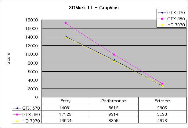 Graph04l