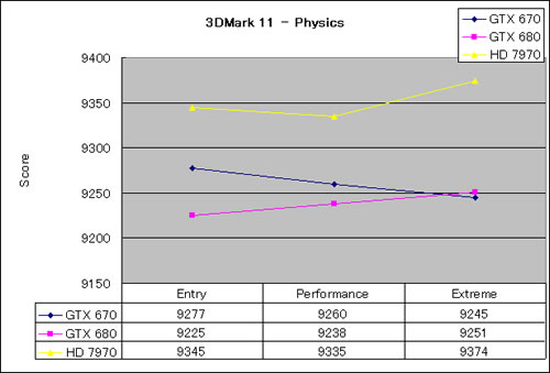 Graph05