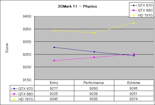 Graph05l