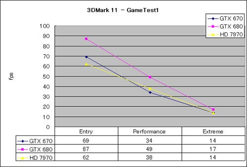 Graph07