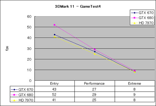 Graph10