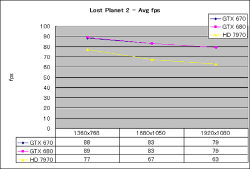 Graph12