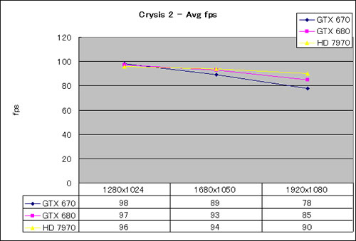 Graph13