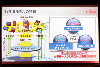 富士通 Pc夏モデル発表会で新コンセプト マイクラウド について解説 1 富士通パソコンの今後の方向性 マイクラウド マイナビニュース