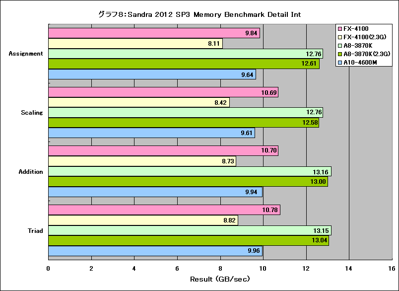 Graph008l