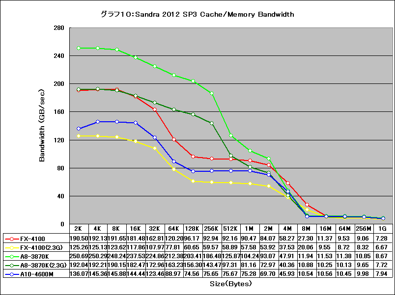 Graph010l