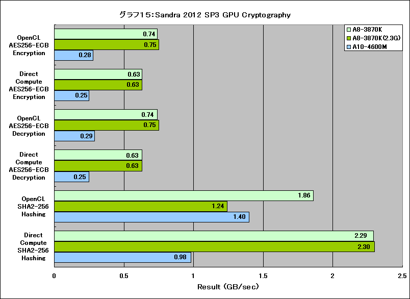 Graph015l