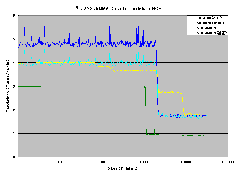 Graph022l