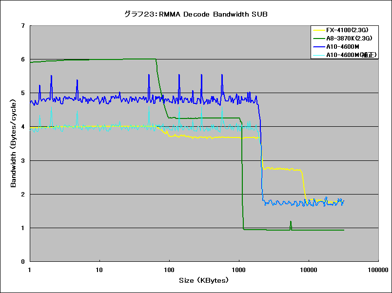 Graph023l