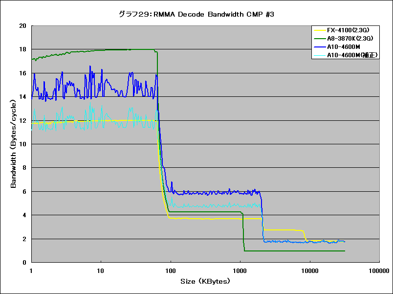 Graph029l