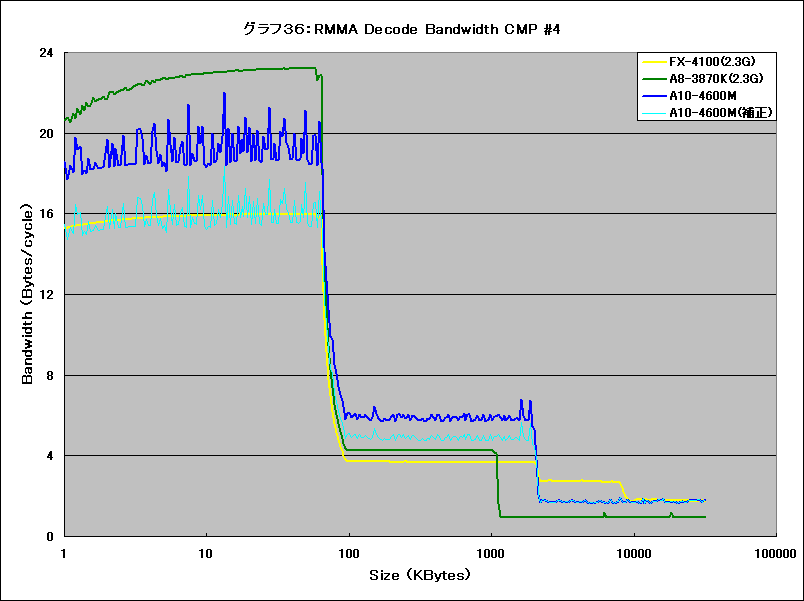 Graph036l