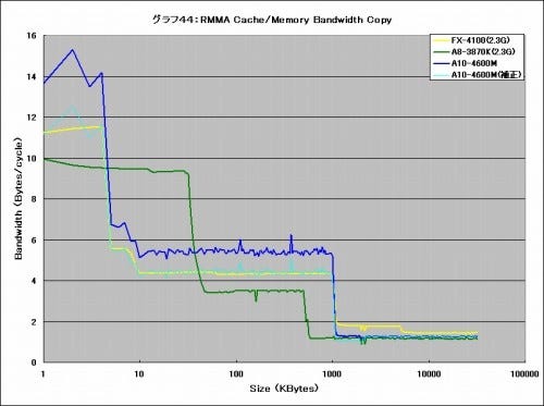 Graph044