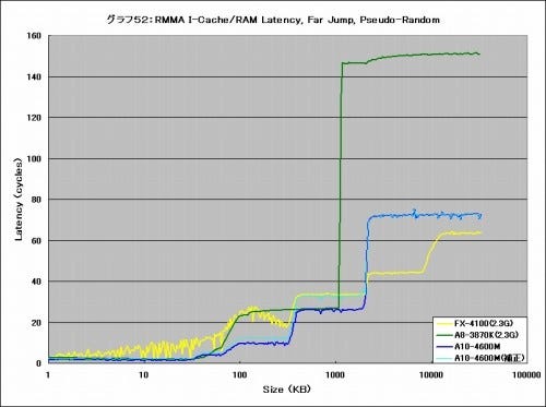 Graph052