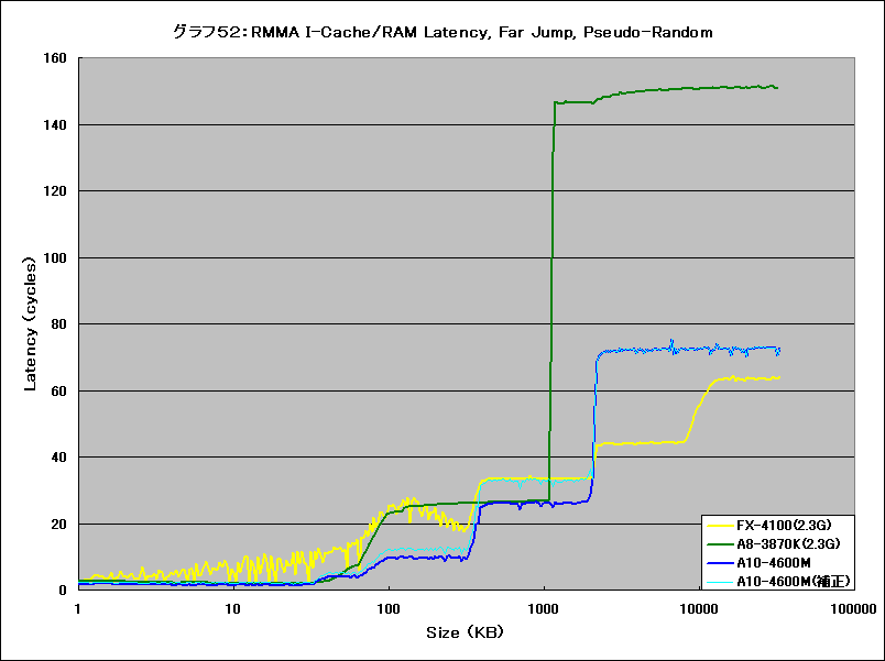 Graph052l