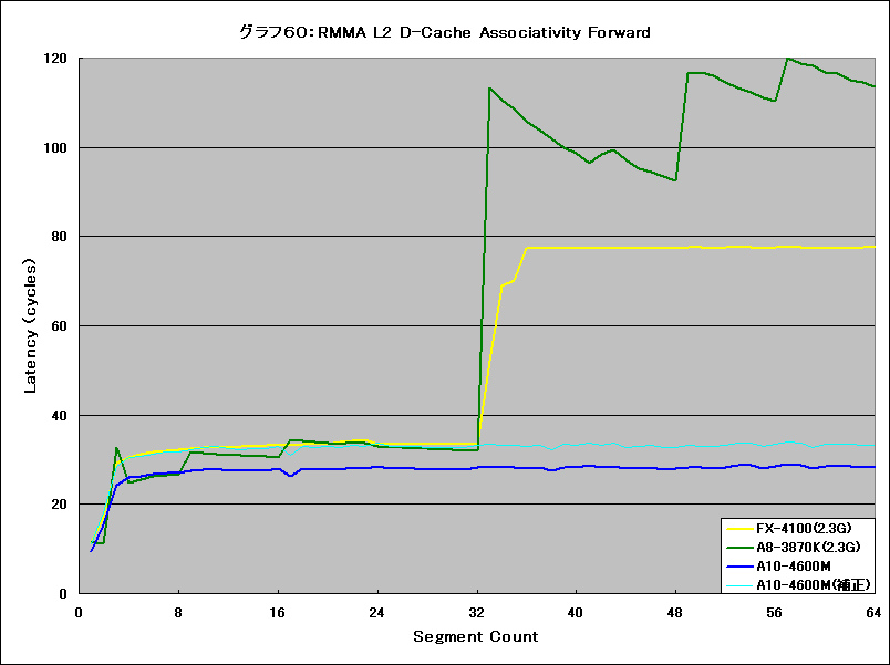 Graph060l