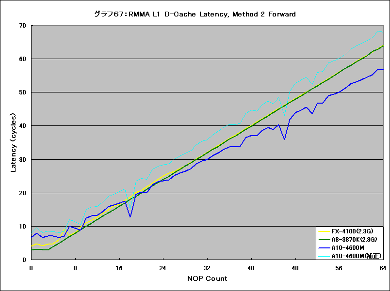 Graph067l