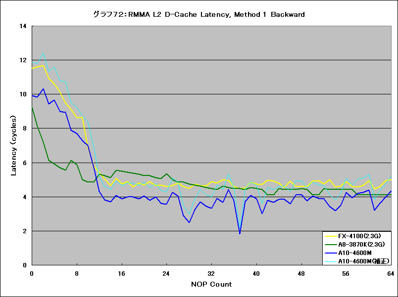 Graph072l