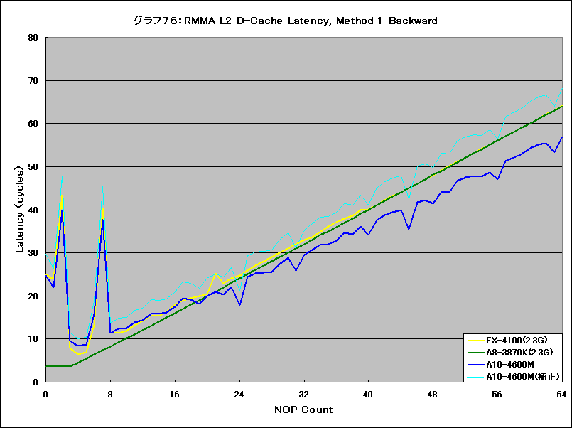 Graph076l