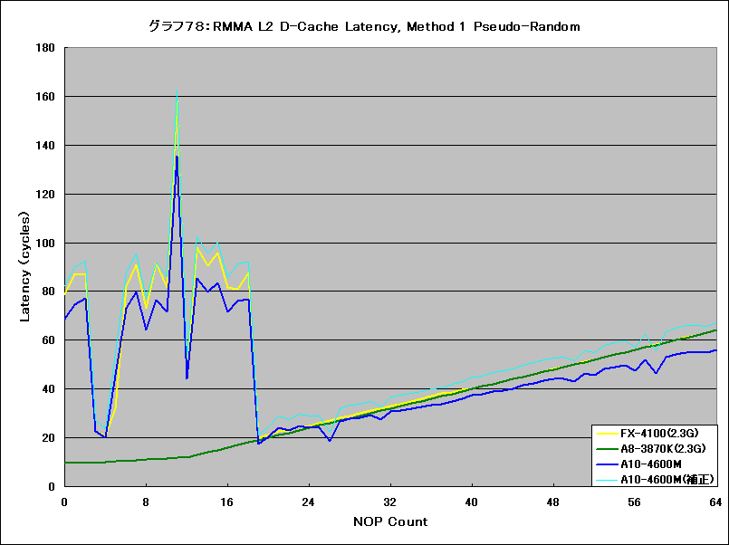 Graph078l