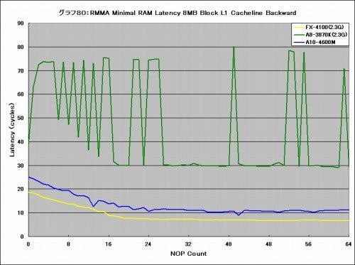 Graph080