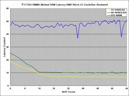 Graph088