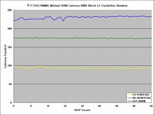 Graph089