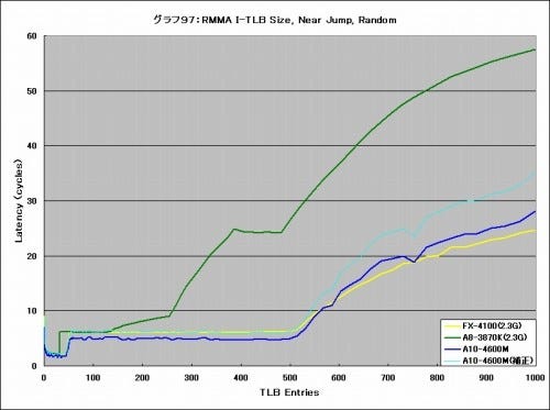 Graph097