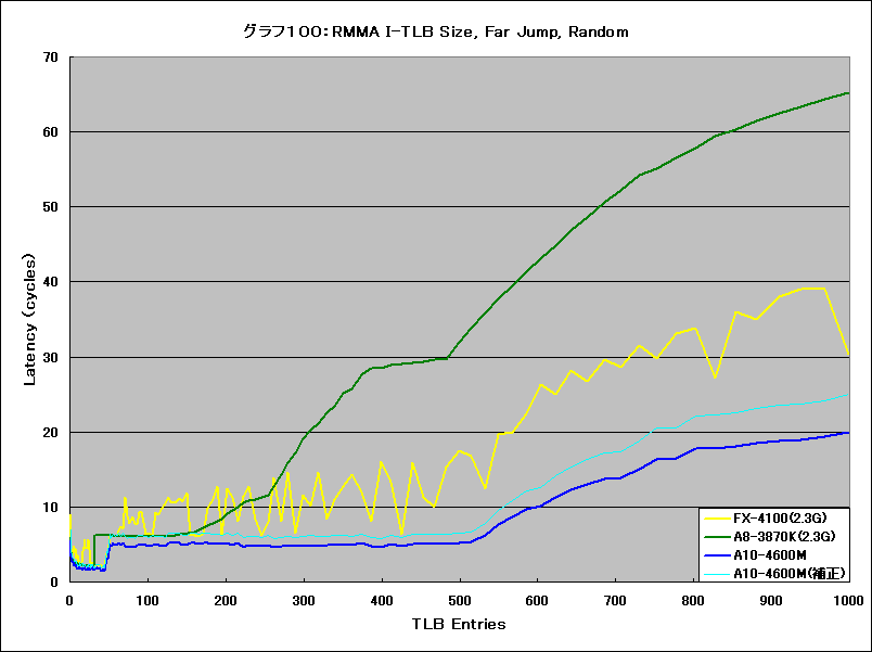 Graph100l