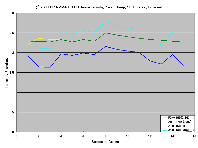 Graph101l