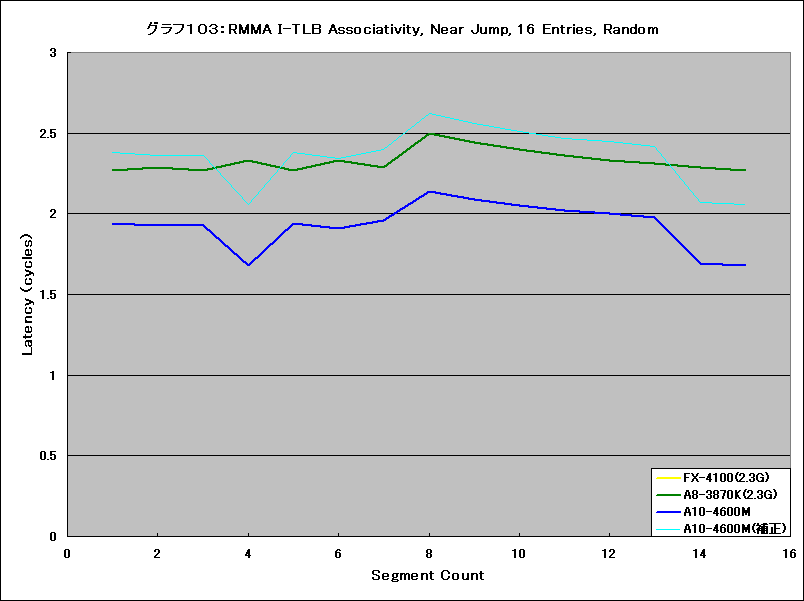 Graph103l