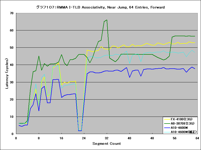 Graph107l