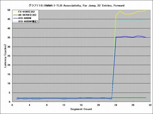 Graph116